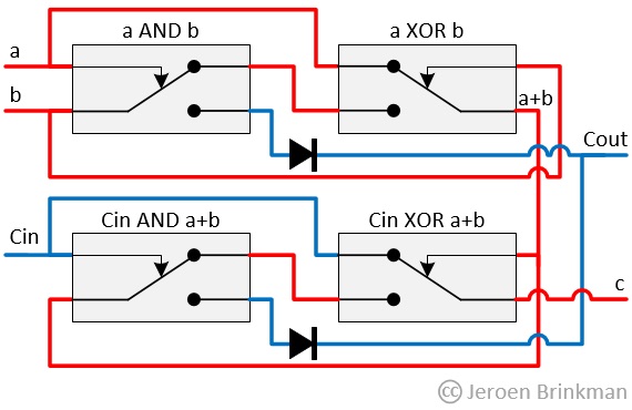 A circuit diagram for a full adder made out of relays